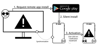 Illustration for article titled Explican cómo hackear la verificación en dos pasos de un usuario con Android o iOS